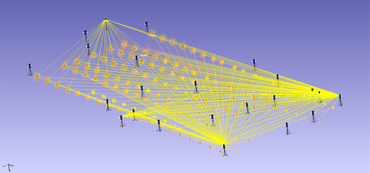 Measuring a foundation reference system from 22 stations with laser trackers.